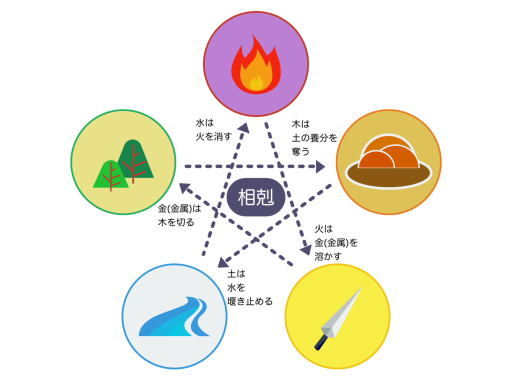 有料級記事！】九星気学で見る相性ランキング！気になるあの人と